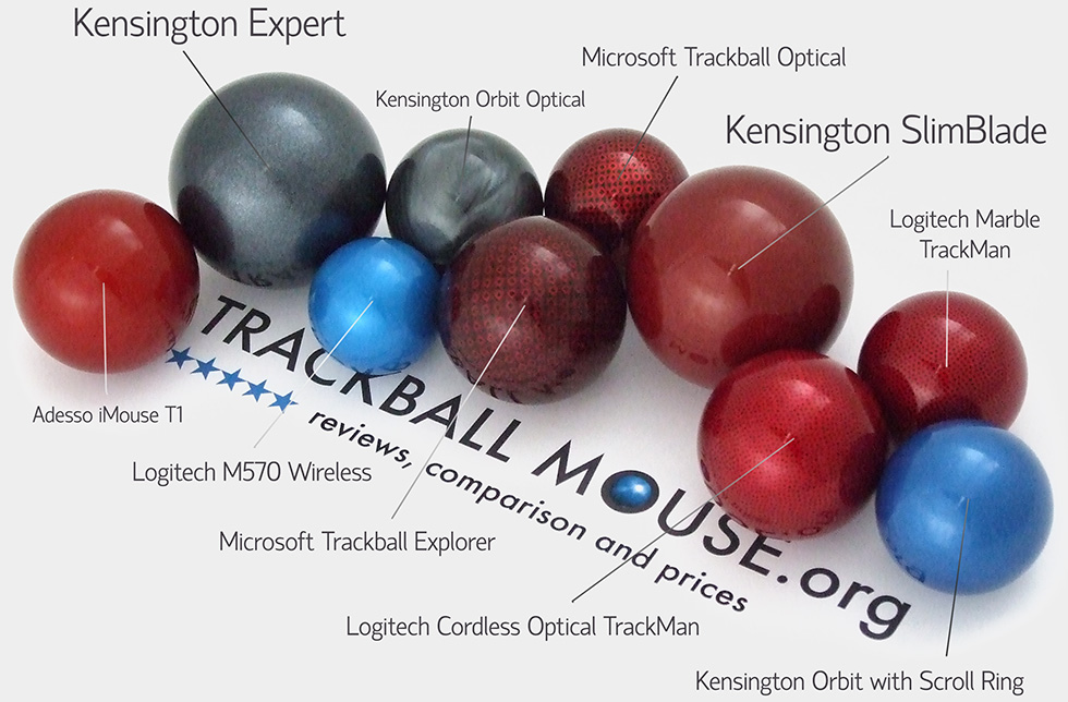 Compare Trackball balls