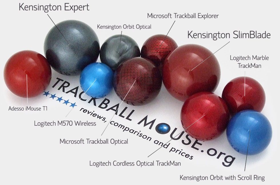 Trackball comparison trackball mouse reviews