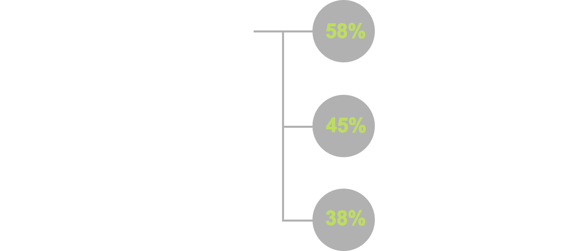 Top 3 reasons to buy a Trackball