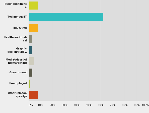 Kensington trackball survey 11 profession