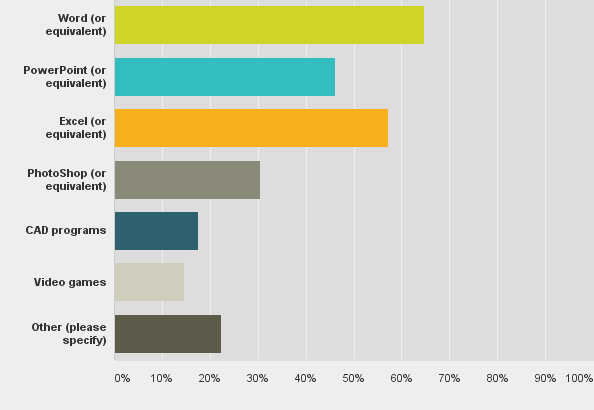 Kensington trackball survey 22 programs games