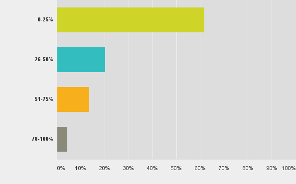 Kensington trackball survey 23 productivity productive