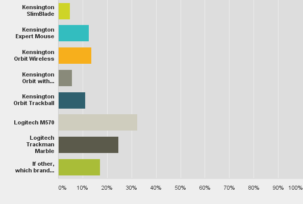 Kensington trackball survey 24 models brands