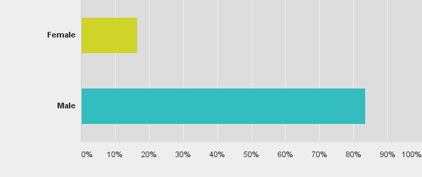 Kensington trackball survey 5