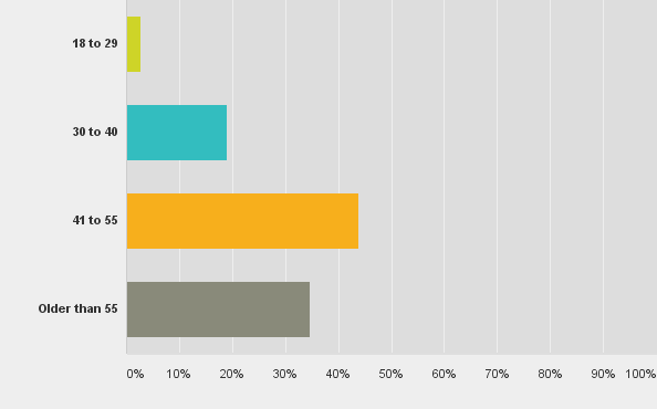 Kensington trackball survey 6