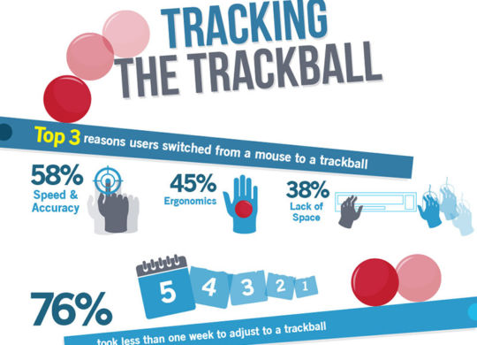 kensington trackball survey featured