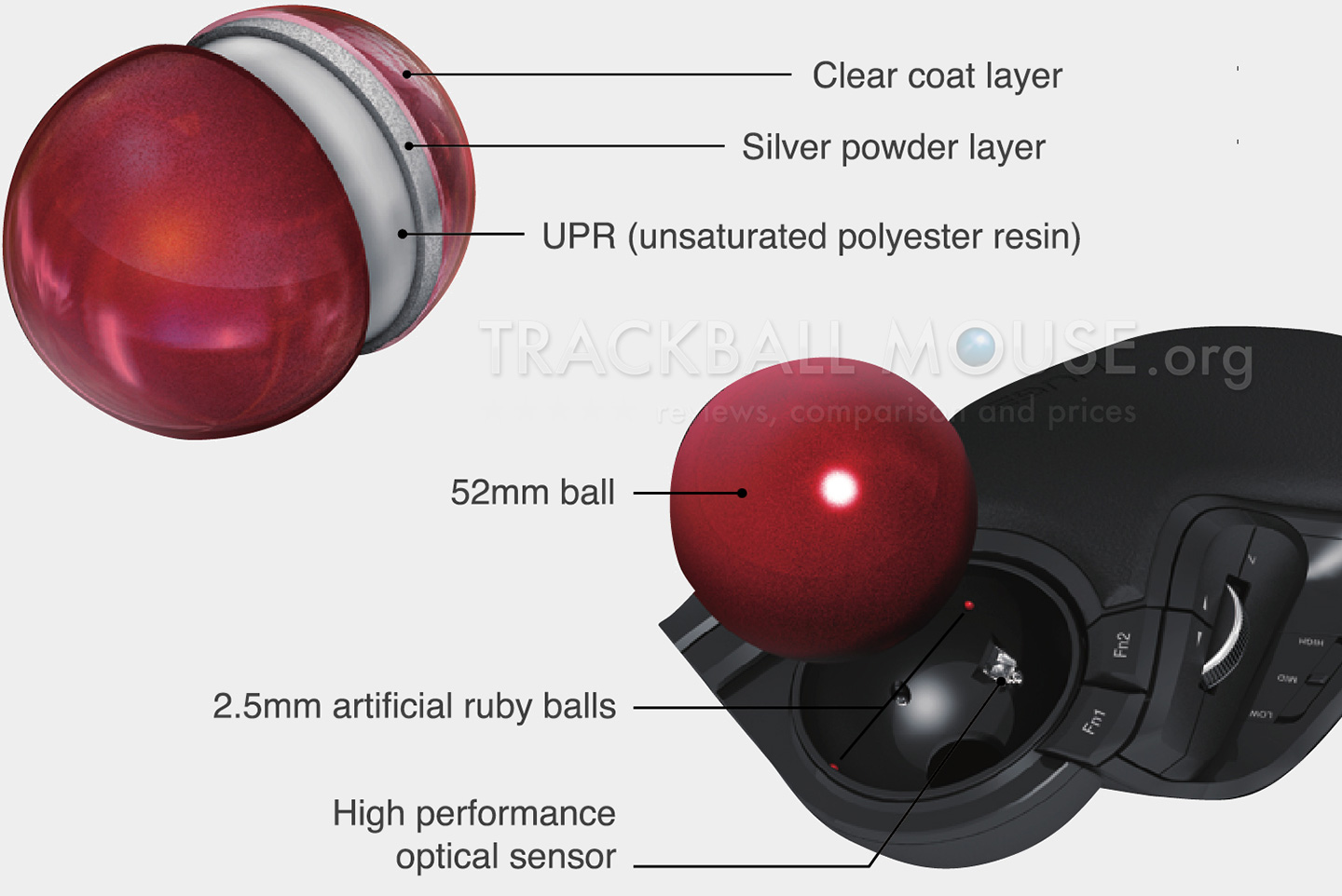 Elecom M-HT1DRBK Wireless Trackball Structure Ball